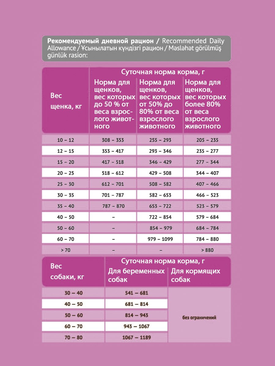 Корм для собак PROBALANCE (15 кг) Immuno Adult Beef