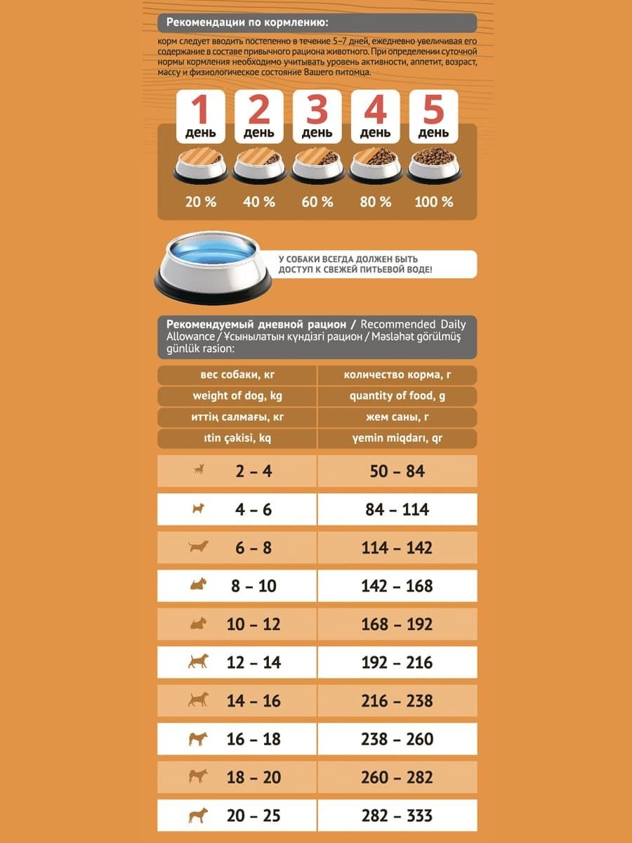 Корм для собак PROBALANCE (15 кг) Immuno Adult small & Medium