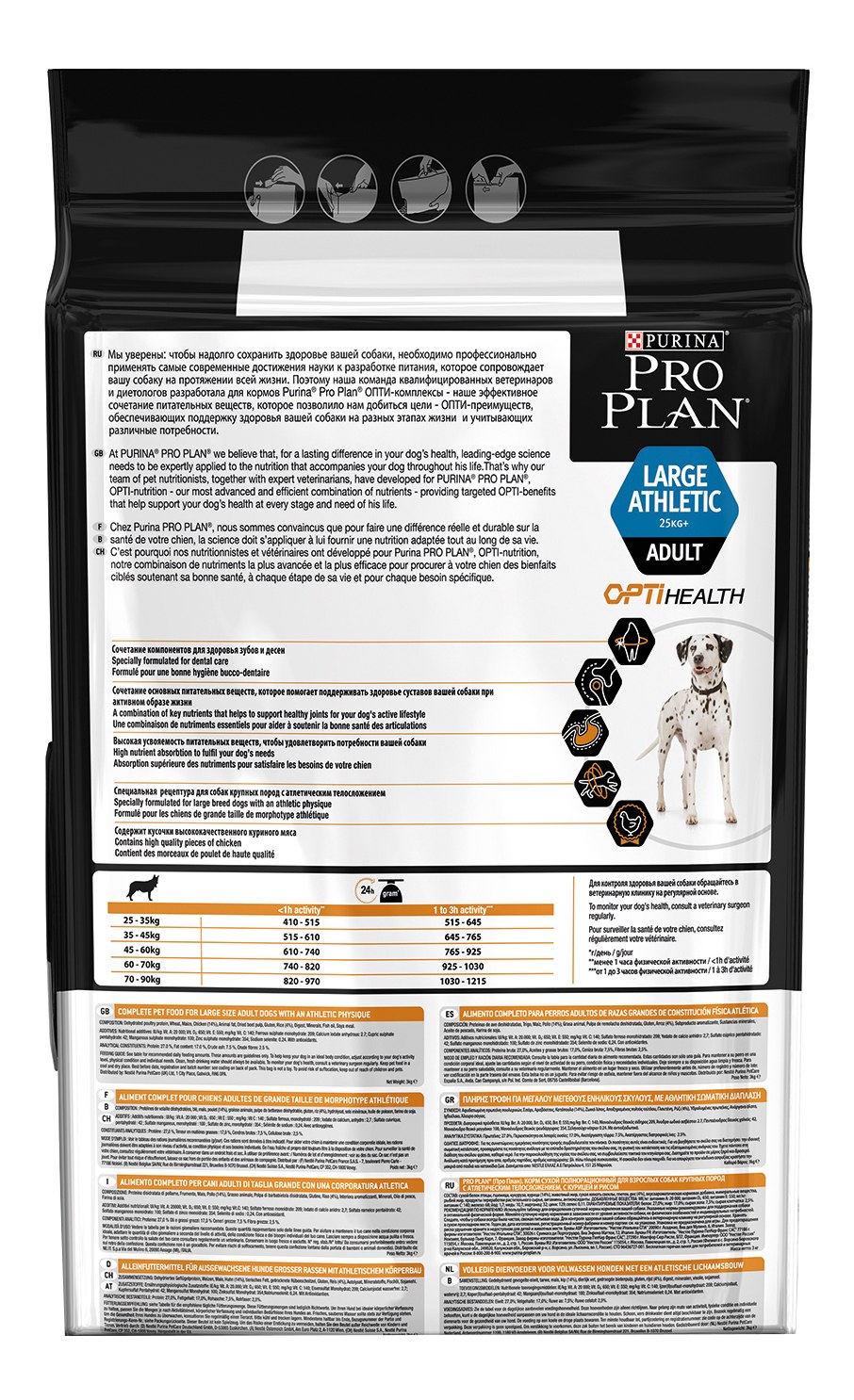 Purina Pro Plan для щенков таблица