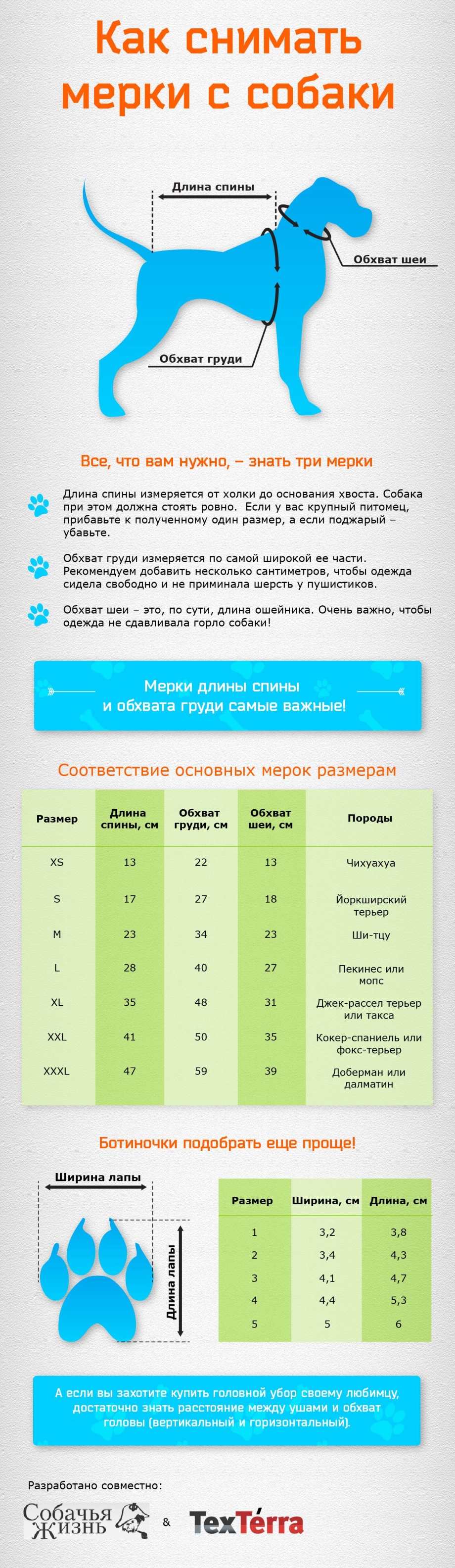 Триол одежда для собак Размерная сетка