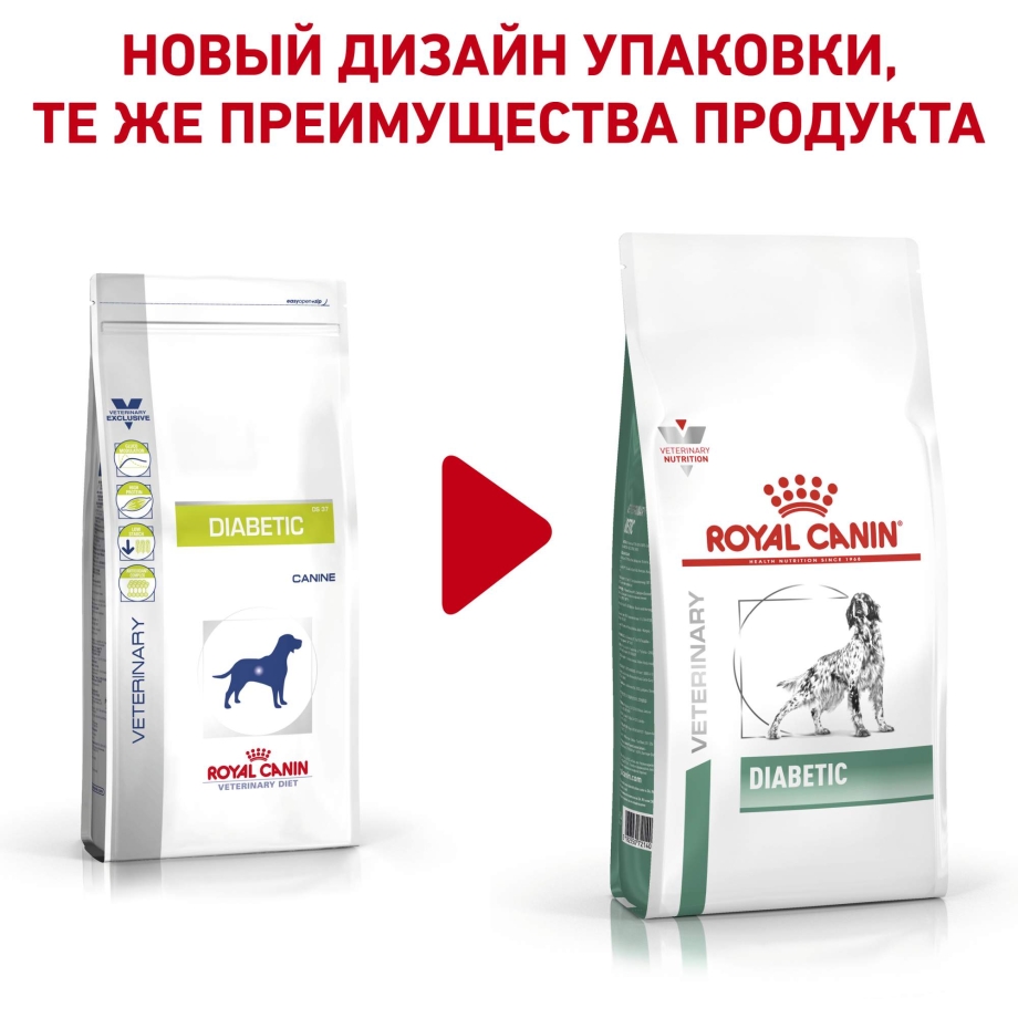 Роял Канин s o Уринари гипоаллергенный для собак