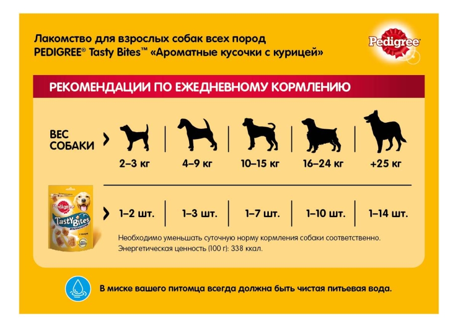 Таблица корма Педигри для щенков