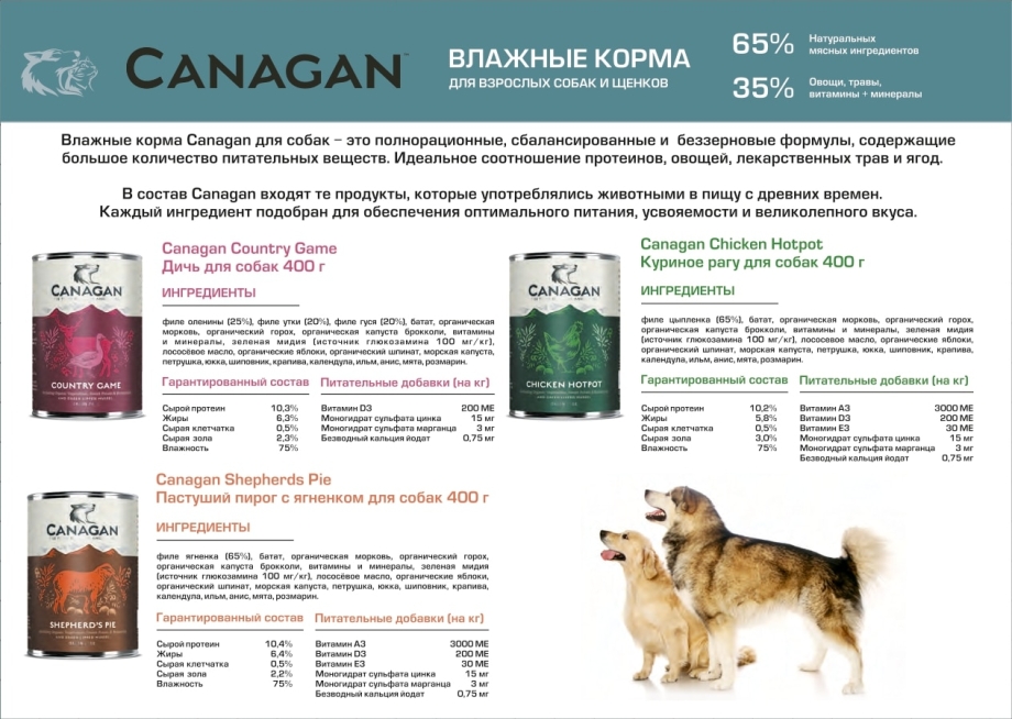 Корм для собак премиум Grandin