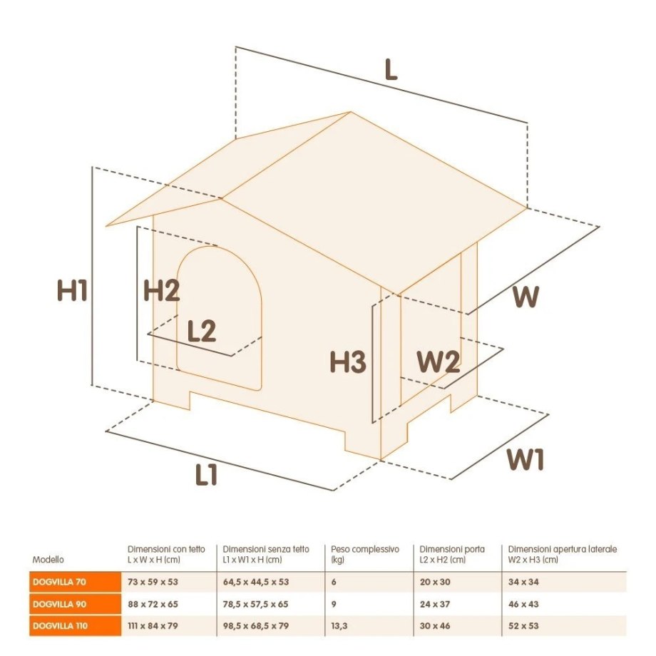 Будка Dogvilla 70 для собак