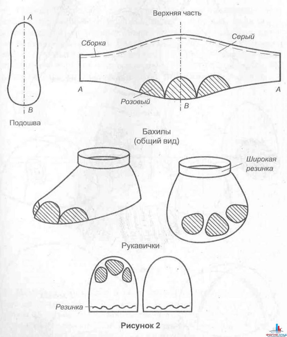 Обувь для собак своими руками выкройки для начинающих поэтапно