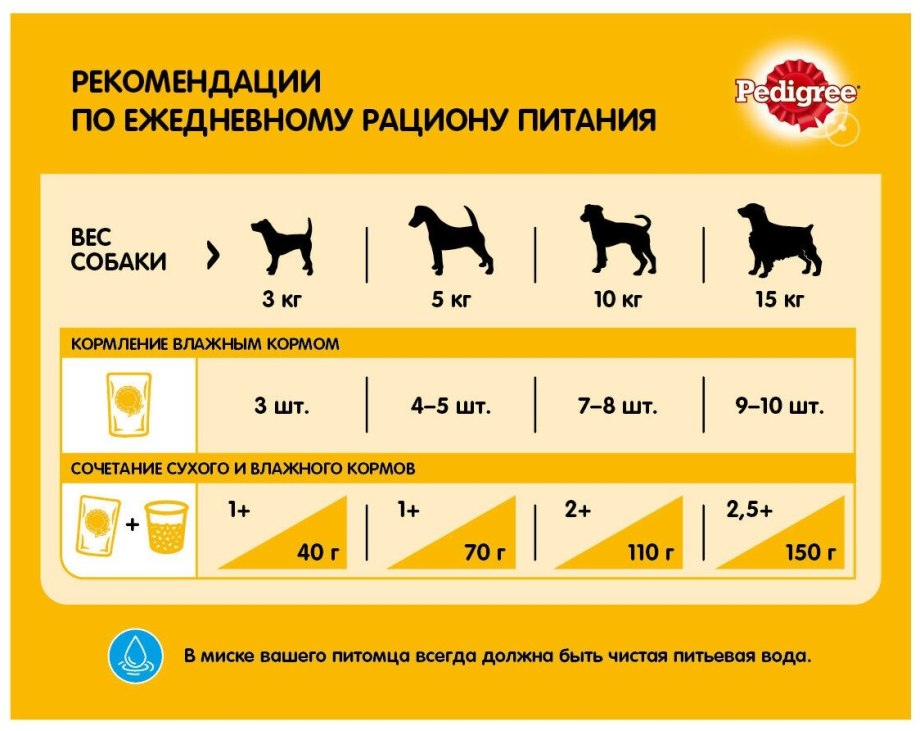 Педигри для собак крупных пород 13 кг