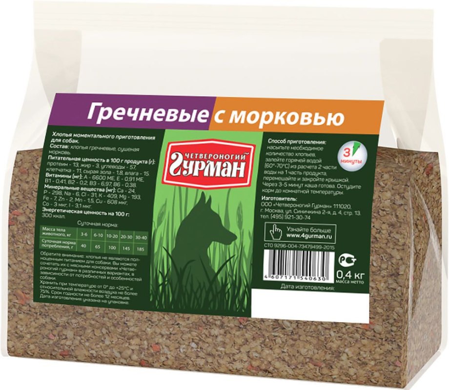 Сытый пес корм для собак