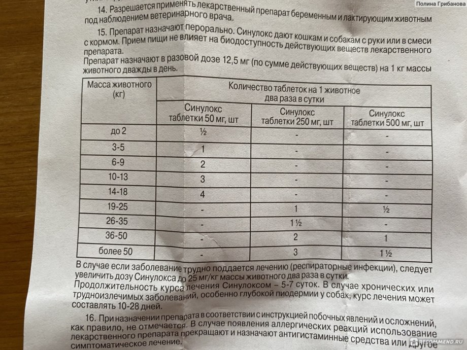 Синулокс 250 мг для кошек дозировка