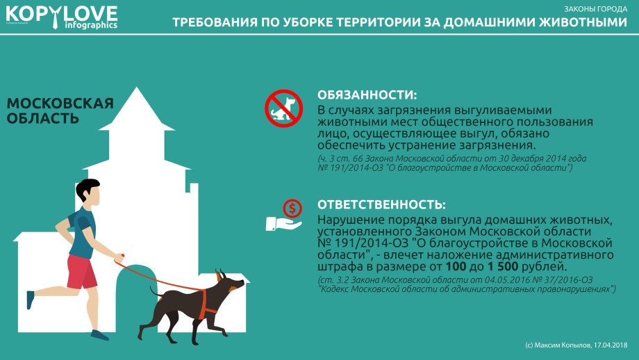 Нормы содержания домашних животных