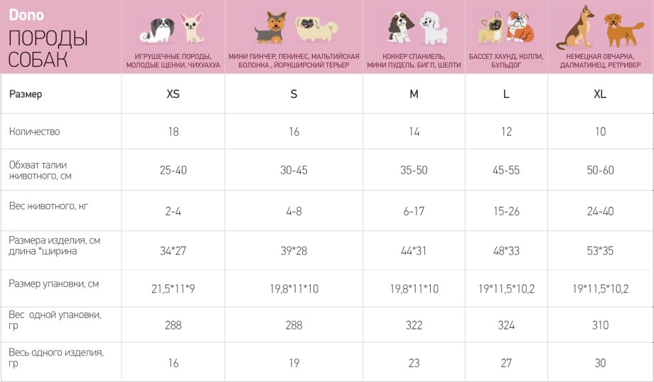Pet Soft пояса для кобелей