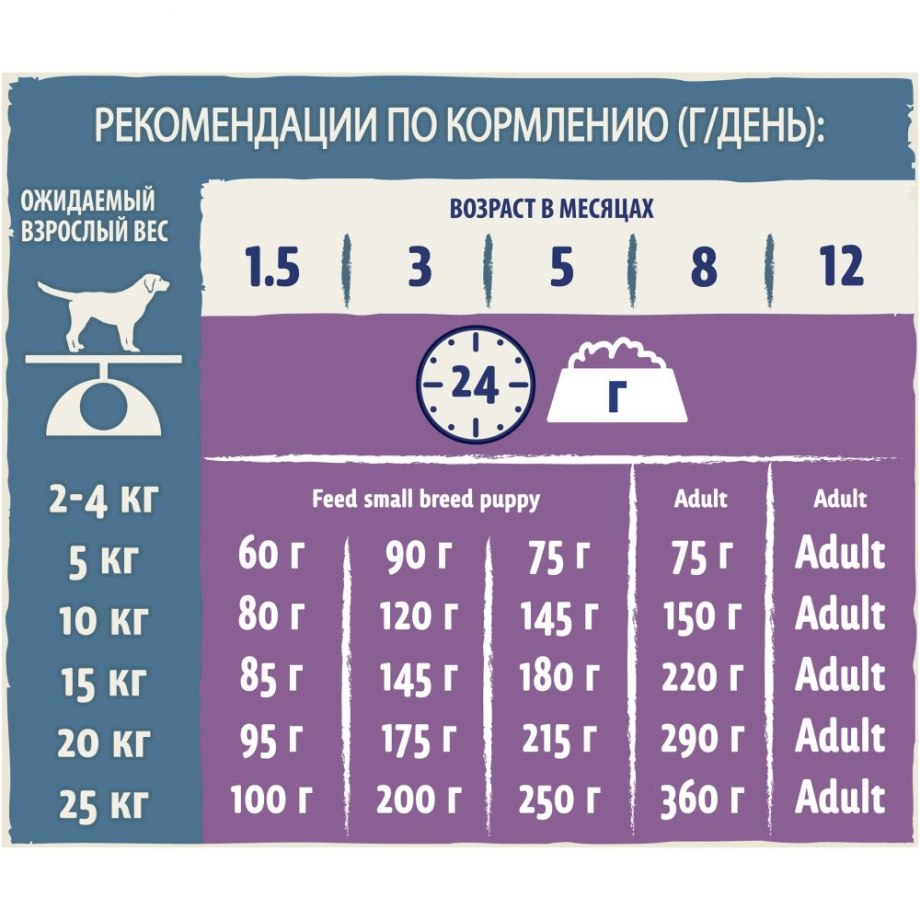 Корм сухой Dog Chow Puppy для щенков до 1 года с ягненком 14 кг