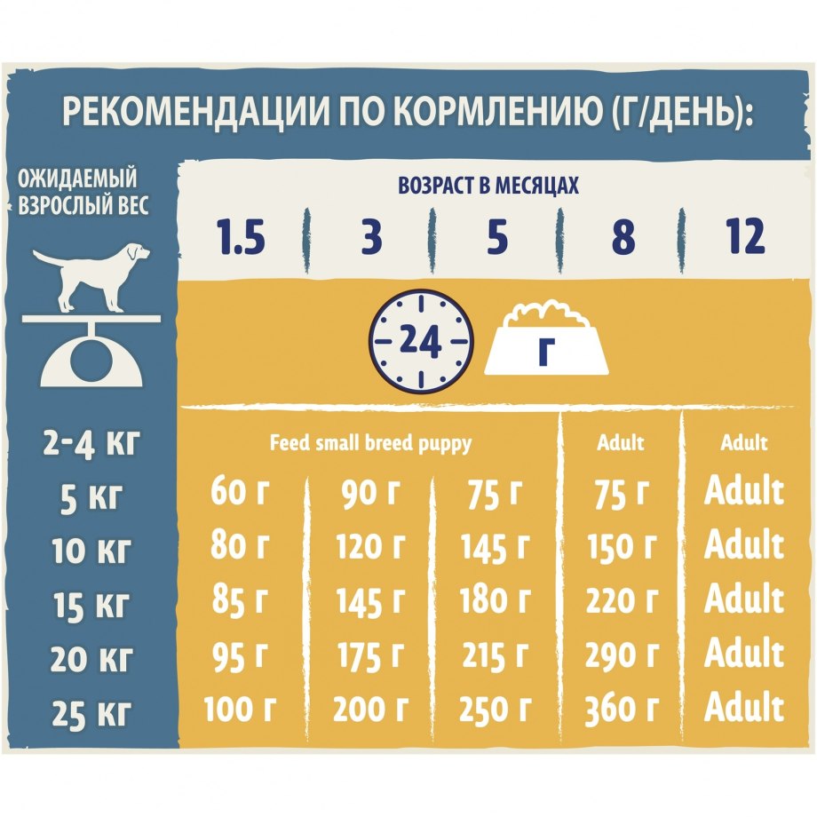 Норма сухого корма для собак