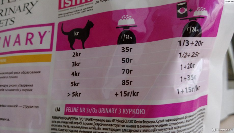 Pro Plan Puppy Original для щенков всех пород курица/рис 1,5кг