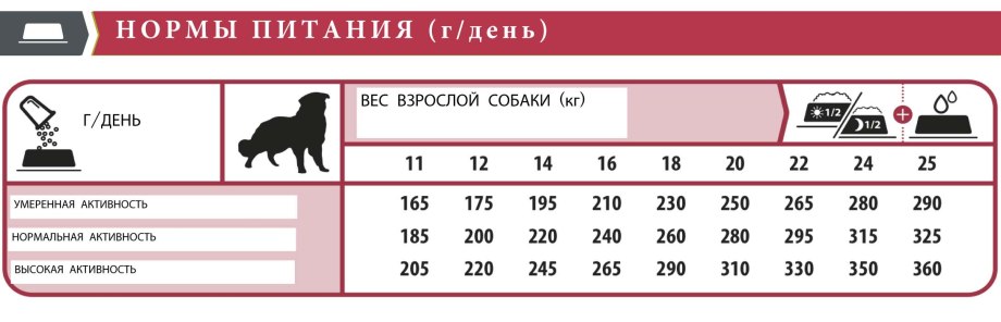 Корм для собак Bab'in (4 кг) Signature Medium adulte