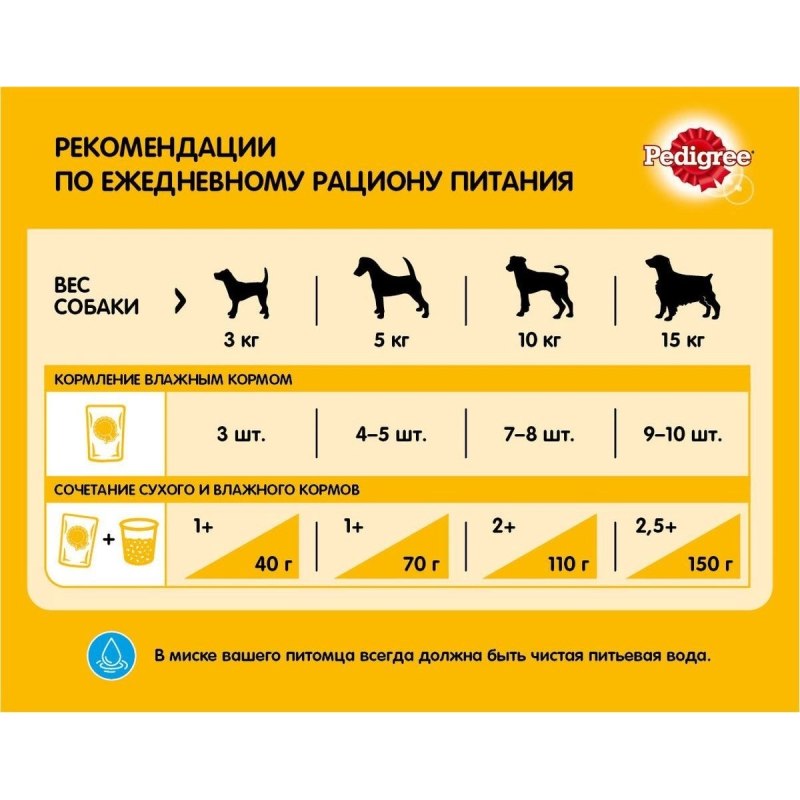 Педигри для собак 100г сухой