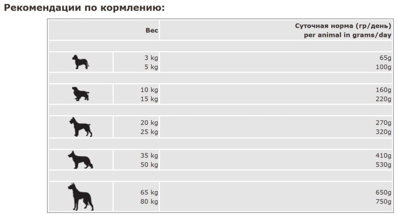 Витамины Canina Canhydrox gag Forte