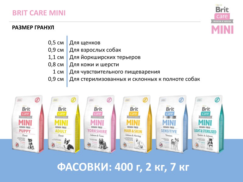 Brit Care Mini таблица