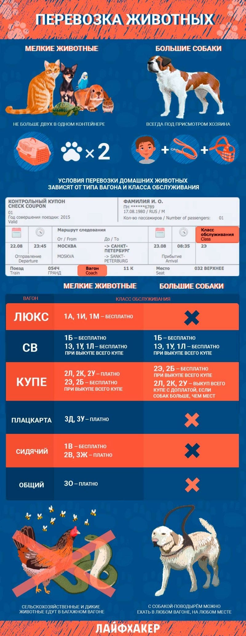 Провоз животных в поезде РЖД 2020