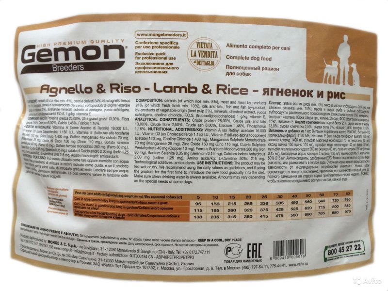 Корм Gemоn для собак состав