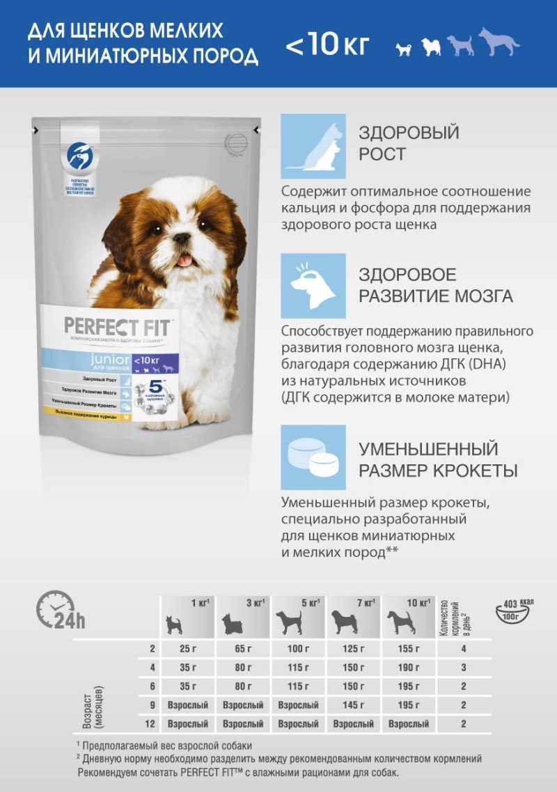 Фармина Чибау корм для собак