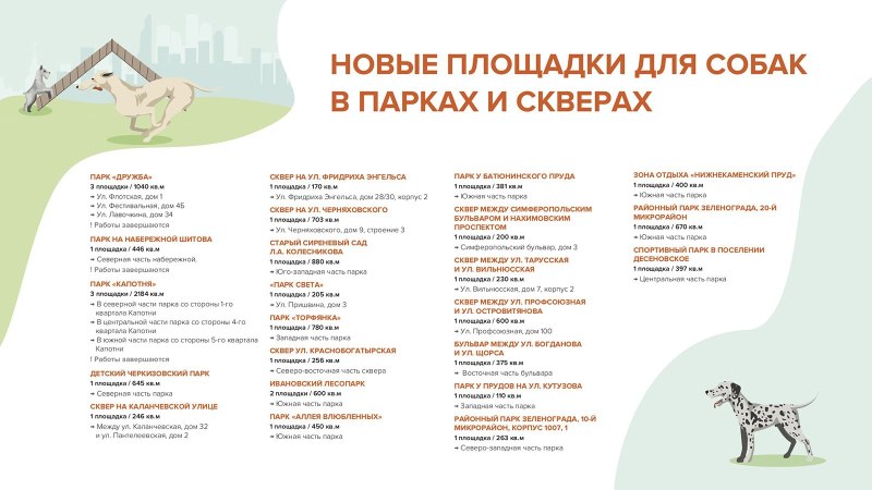 Выгул собак запрещен