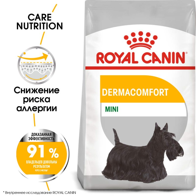 Royal Canin Mini Dermacomfort