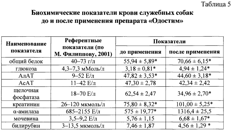 Испытание косметики на собаках