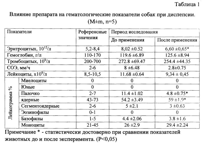 Взятие крови у животного