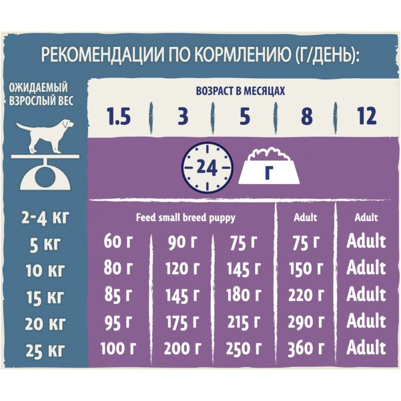 Корм для щенков Dog Chow курица 2.5 кг