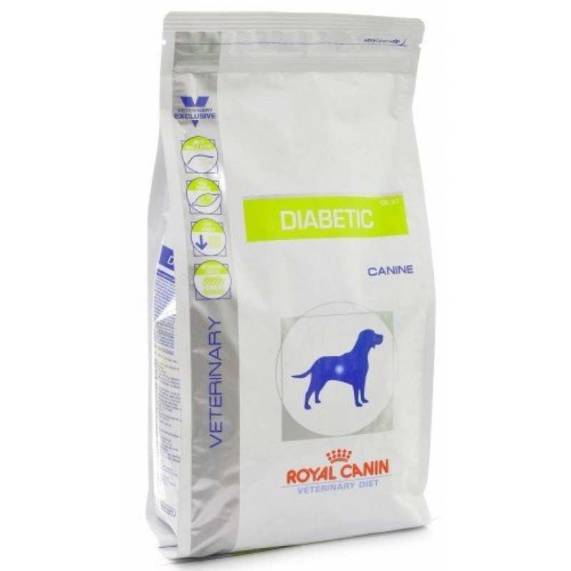 Корм для кошек диабетиков. Royal Canin корм сухой для собак Diabetic 1.5 кг 7108. Роял Канин Сатиети для собак. Роял Канин Аналлердженик для собак. Роял Канин Сатиети для собак при ожирении.