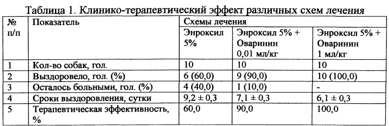 Частое мочеиспускание у щенка 4 месяца