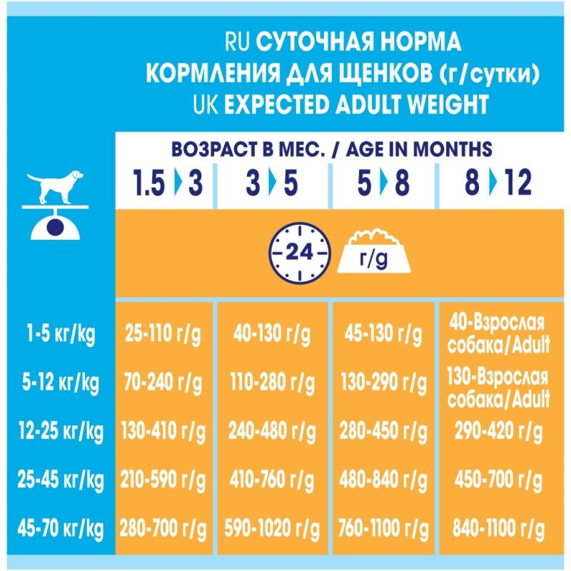Каталог товаров для животных