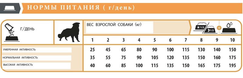 Каталог товаров для животных