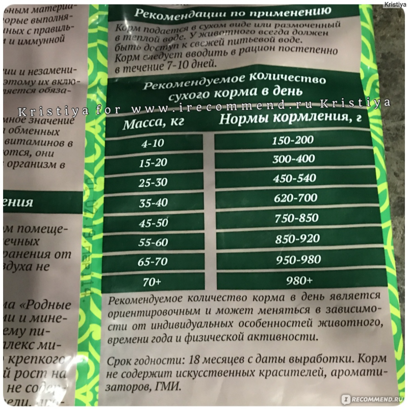 Каталог товаров для животных