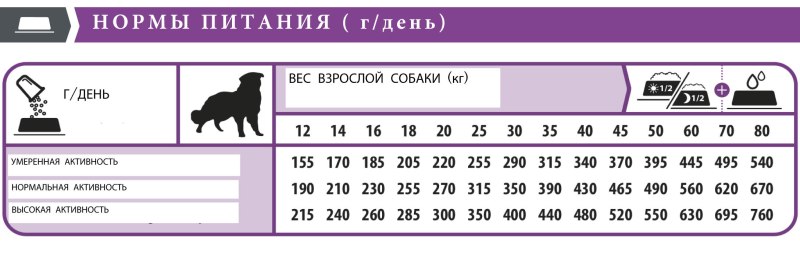 Каталог товаров для животных