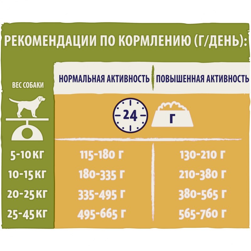 Каталог товаров для животных