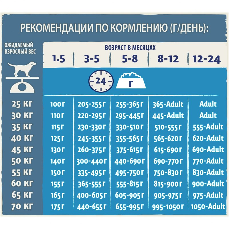 Каталог товаров для животных