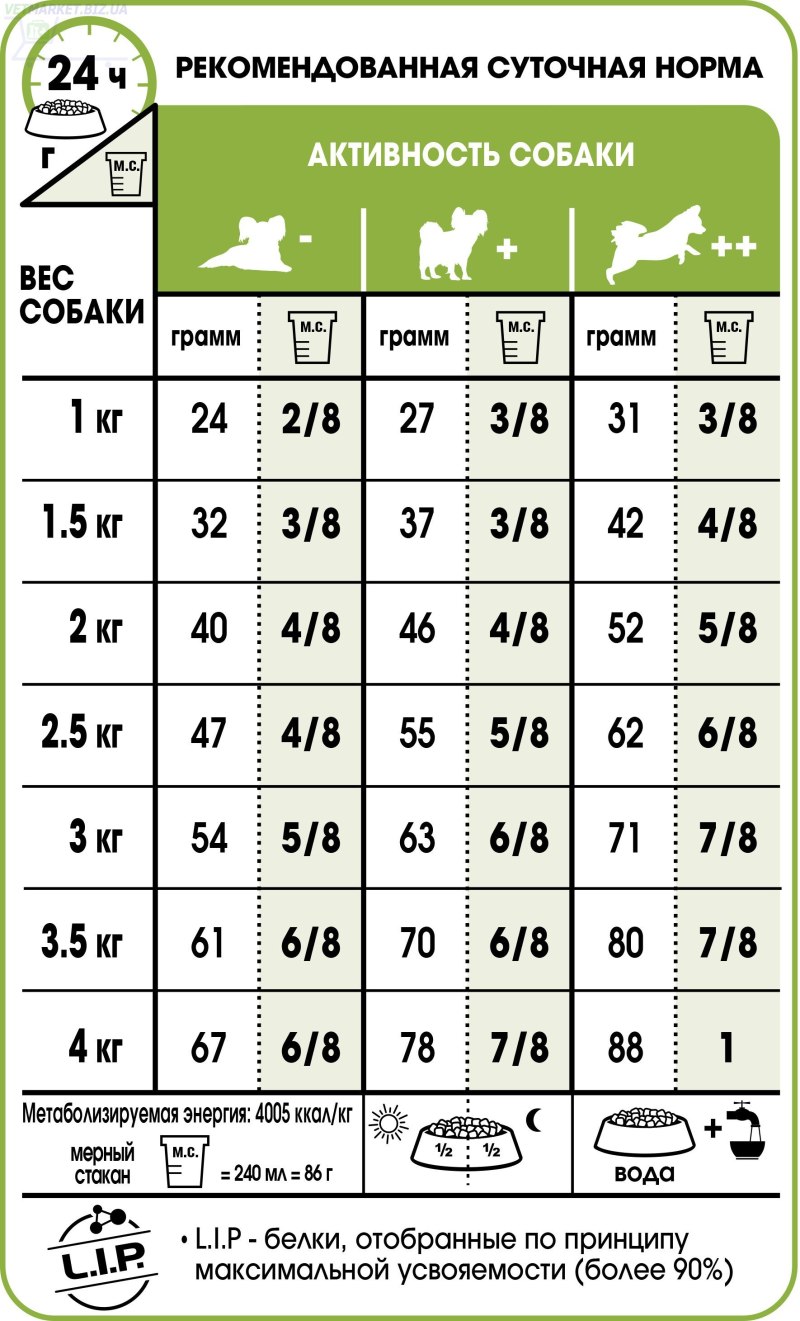 Каталог товаров для животных