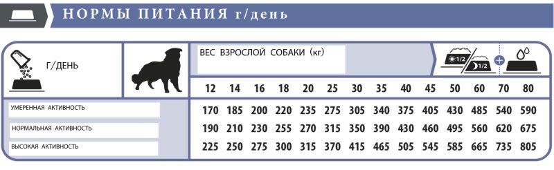 Каталог товаров для животных