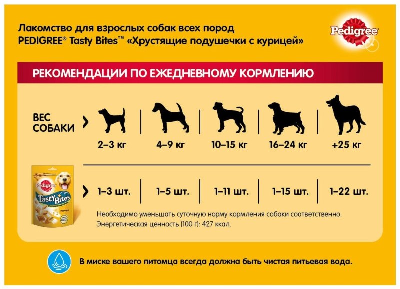 Каталог товаров для животных