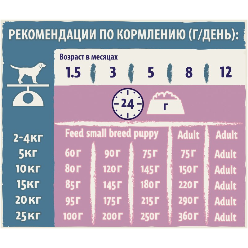 Каталог товаров для животных