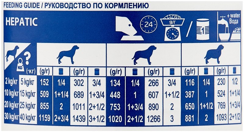 Royal Canin hepatic для собак дозировка