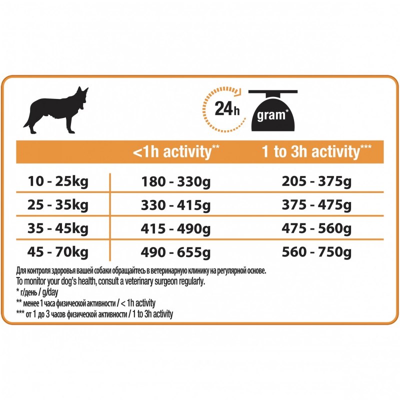 PROPLAN delicate д/кошек индейка 4+1 85г