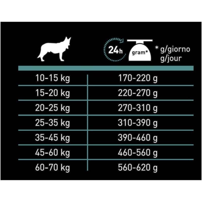 Pro Plan nature elements для щенков