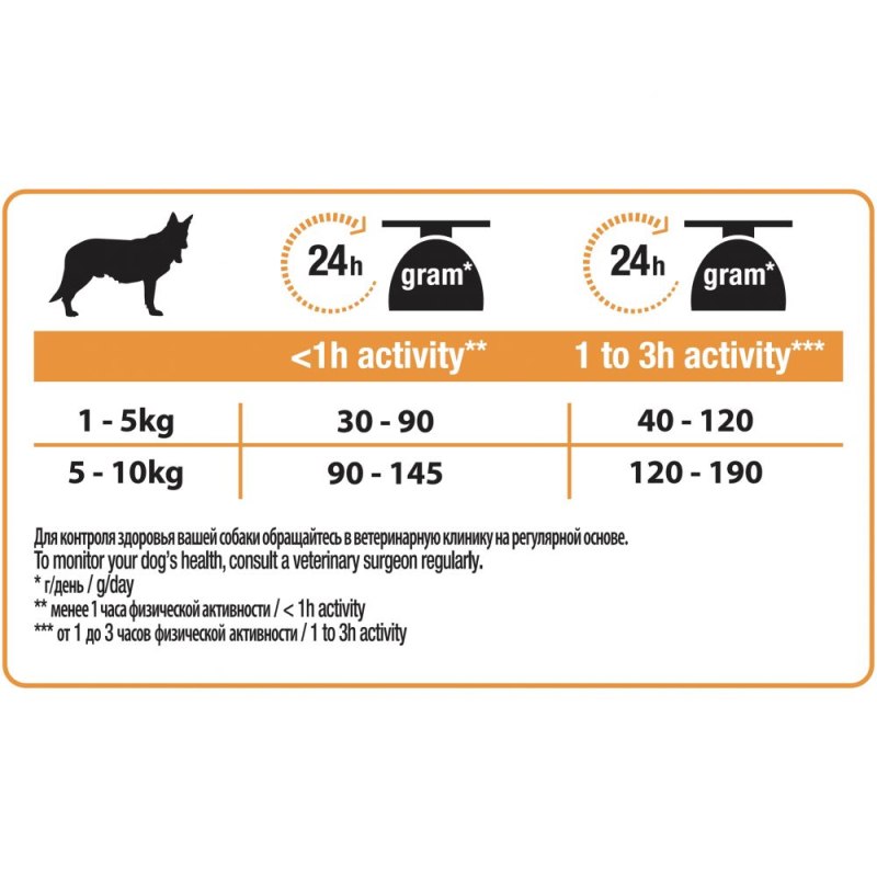Корм для пожилых собак Purina Pro Plan OPTIAGE курица 7 кг