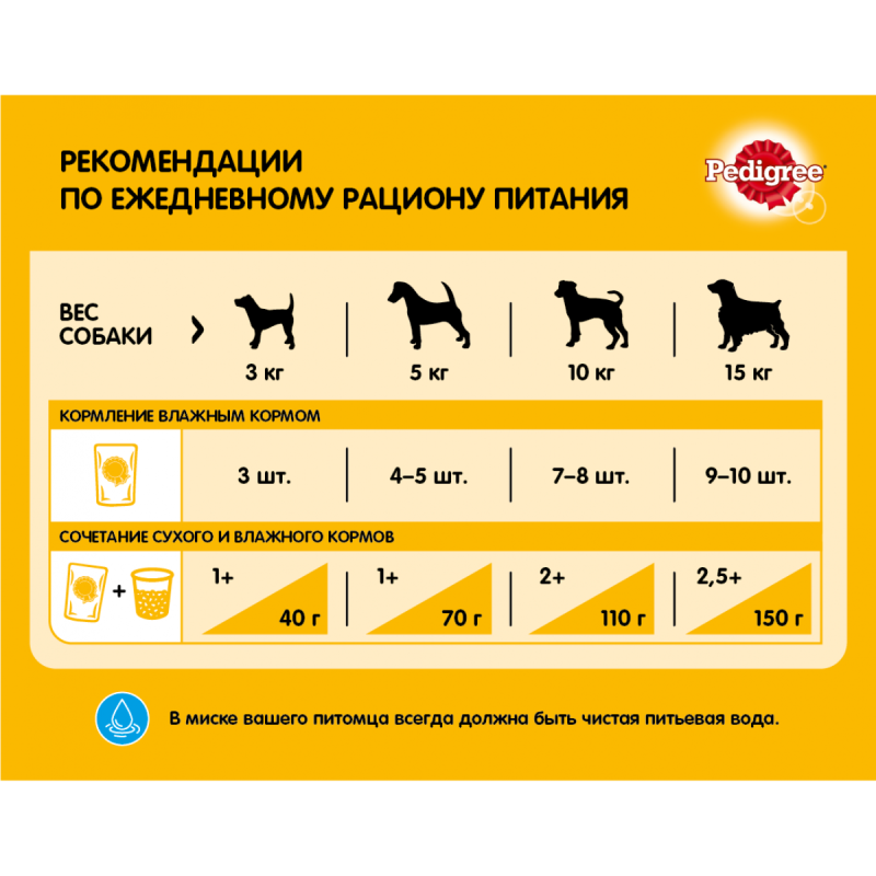 Педигри для собак 100г сухой