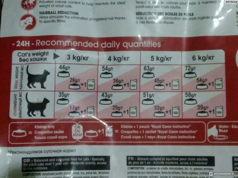 Royal Canin таблица кормления для кошек