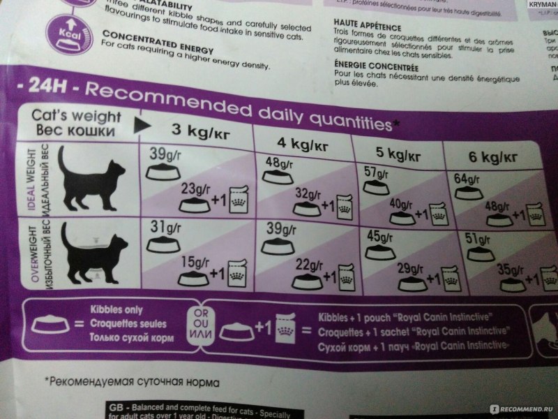 Royal Canin для котят таблица кормления