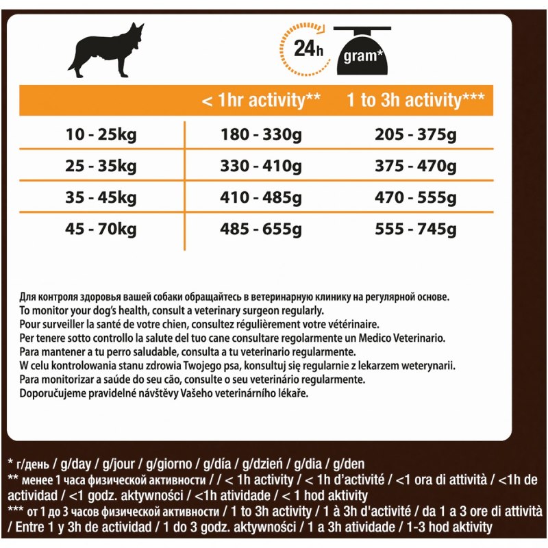 Корм для собак Grandin (12 кг) Adult all Breeds