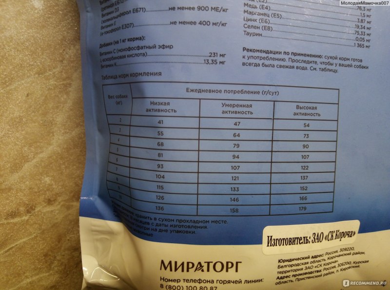 Winner Мираторг собачий корм